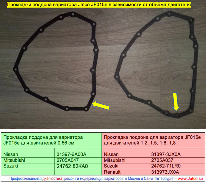 прокладка поддона вариатора  jatco jf015e