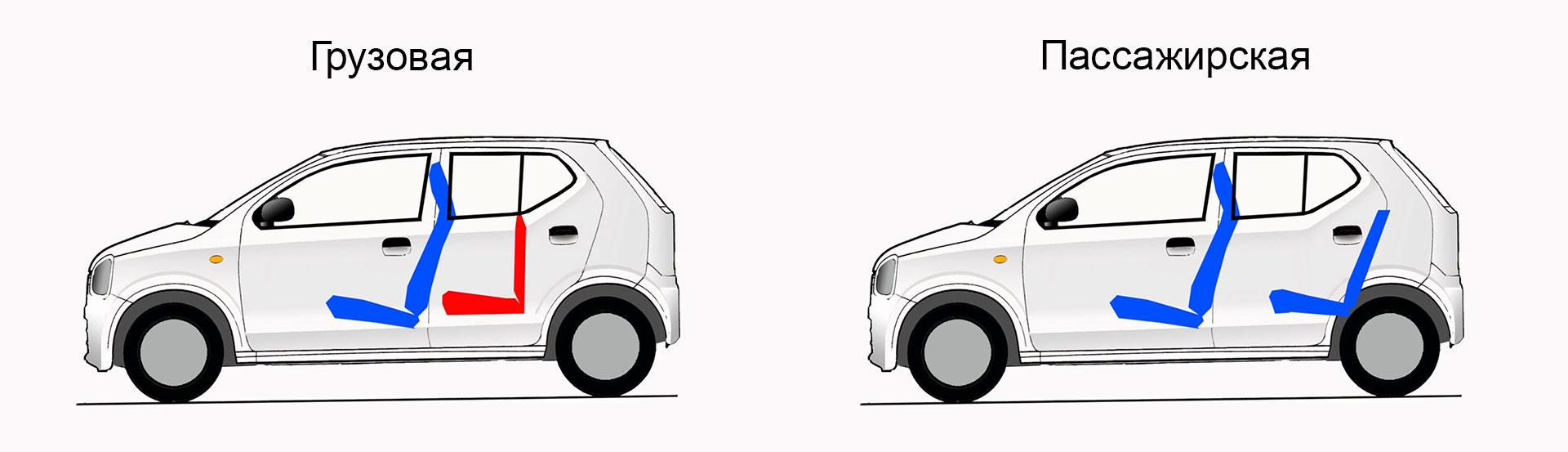 различия грузовой и пассажирской комплектации suzuki alto 8 поколение ha36